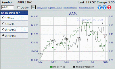 Historical Stock Prices